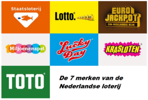 Alle officiële Nederlandse loterijen - Loterijen.info